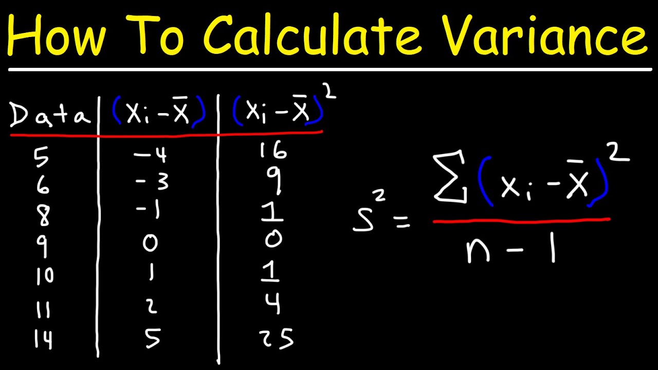 Variance Calculator: The Easiest Way to Understand Data Spread in Seconds