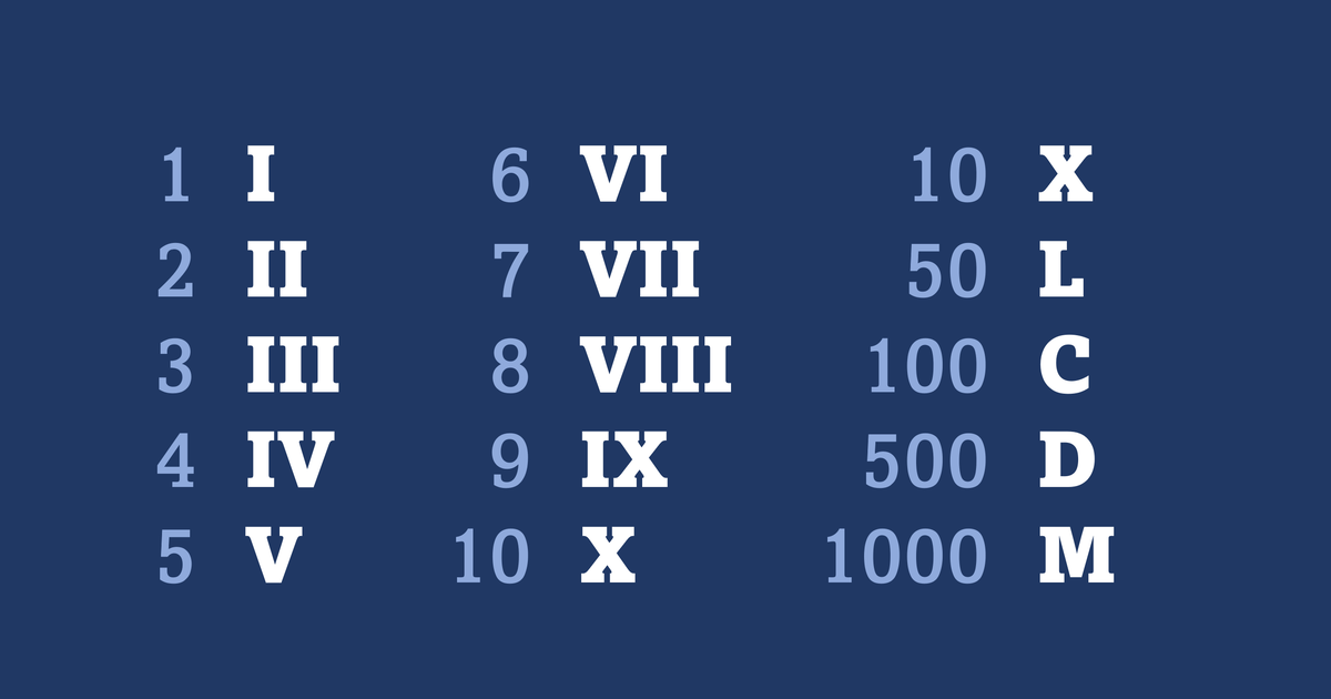 Roman Number: The Old Way of Writing Numbers That Still Matters Today