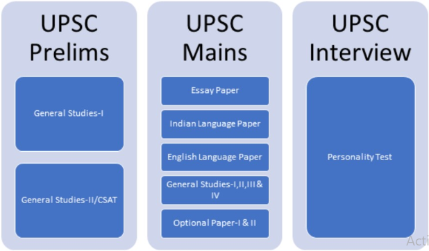 upsc syllabus
